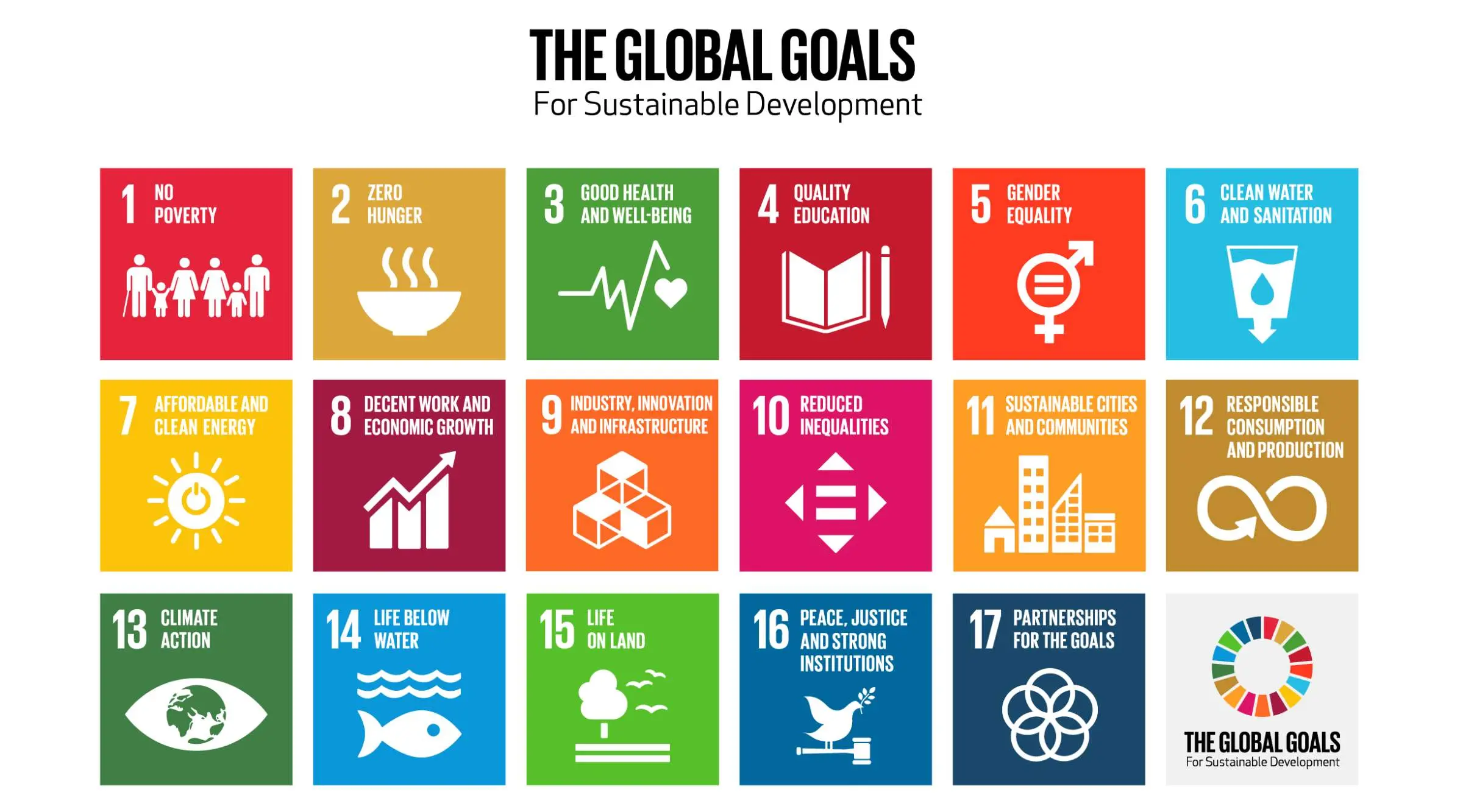 Global Goals for Sustainable Development